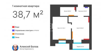 Купить квартиру 1 комнатную, 38.7 кв. м. Фотография №1 Продам квартиру 1 комнатную с общей площадью 38.7м2, 5/9 эт., на улице Гагарина, Центральный район, г. Кострома, Костромская обл., Россия, агентство Вектор. Фотография №1