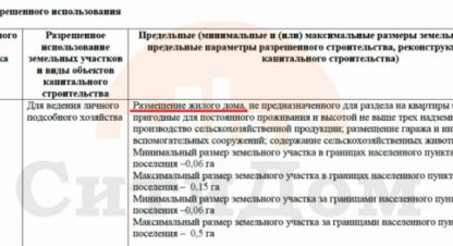 Купить земельный участок на улице Крымская г. Орехово . Фотография №5