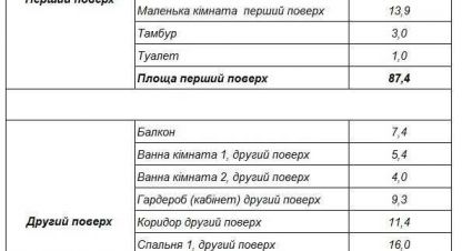 Продаётся 5-ти комнатная дом в г. Тарасовка . Фотография №6
