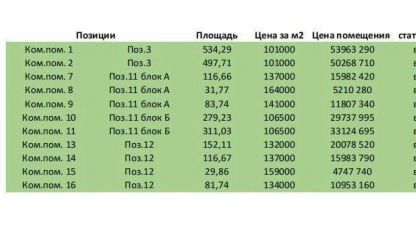 Купить офисное помещение на улице Коминтерна г. Тверь. Фотография №5