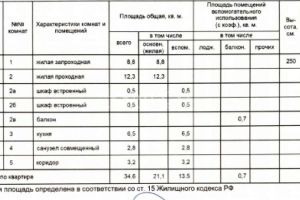 Продам квартиру 3-х комнатную с общей площадью 54.4м2, 6/8 эт., на улице Андропова проспект, г. Москва, Москва, Россия, агентство МГСН - Московская городская служба недвижимости