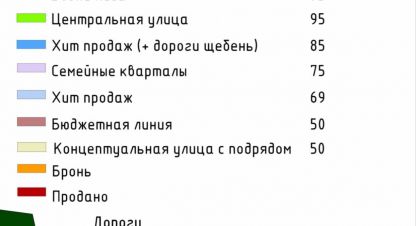 Купить земельный участок в г. Большие яки. Фотография №2