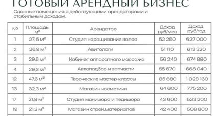 Купить торговое помещение в г. Казань. Фотография №2 Купить торговое помещение в г. Казань. Фотография №2