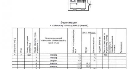 Купить квартиру на улице Первомайская г. Бердск. Фотография №5