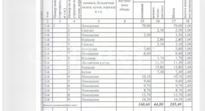 Купить офисное помещение в г. Барнаул. Фотография №3
