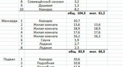 Купить дом на улице Пологая г. Ростов-на-Дону. Фотография №5 Купить дом на улице Пологая г. Ростов-на-Дону. Фотография №5