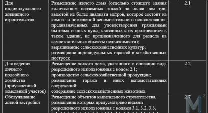 Купить земельный участок в г. Старый шимск. Фотография №3 Купить земельный участок в г. Старый шимск. Фотография №3