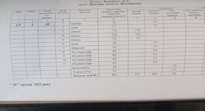 Купить квартиру 3-х комнатную, 63 кв. м. Фотография №1 Продам квартиру 3-х комнатную с общей площадью 63м2, 4/5 эт., на улице Вільямса, Киевский район, г. Полтава , Полтавская обл., Украина, агентство АН Галерея недвижимости. Фотография №1